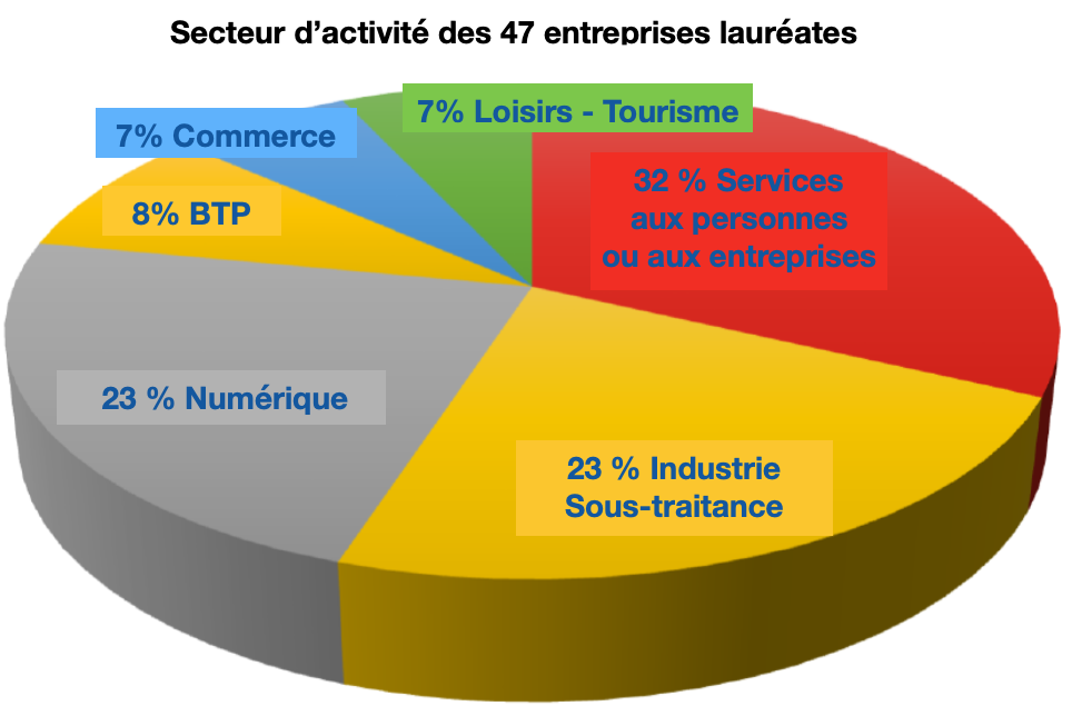 RESEAU_ENTREPRENDRE