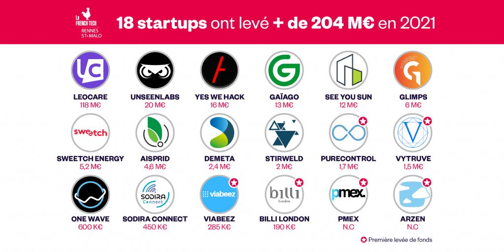 start up, French Tech Rennes, St Malo