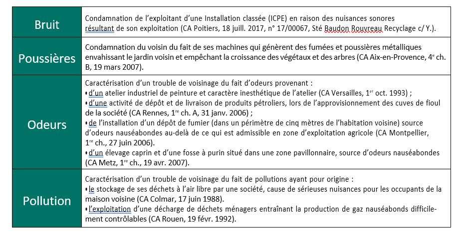 Comment faire cesser un trouble de voisinage en matière d’urbanisme et