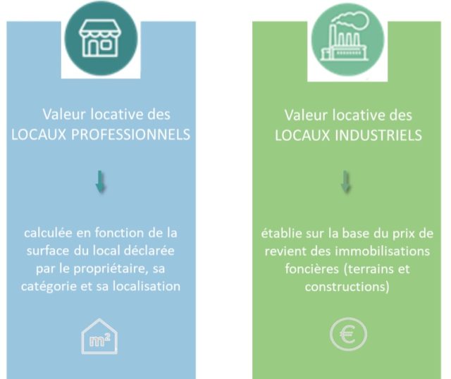 local industriel Comment réduire ses impôts locaux ? 7 jours