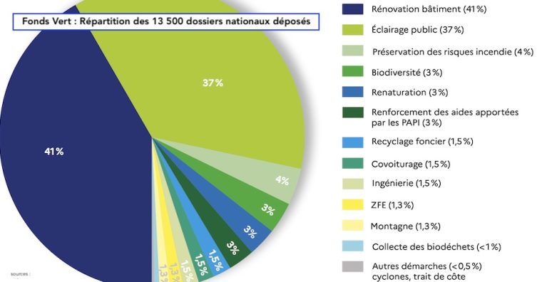 Illustration de l'article Fonds vert en Bretagne : une vague de nouveaux lauréats