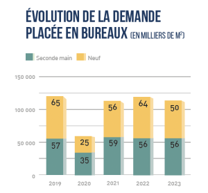©FNAIM entreprises 35