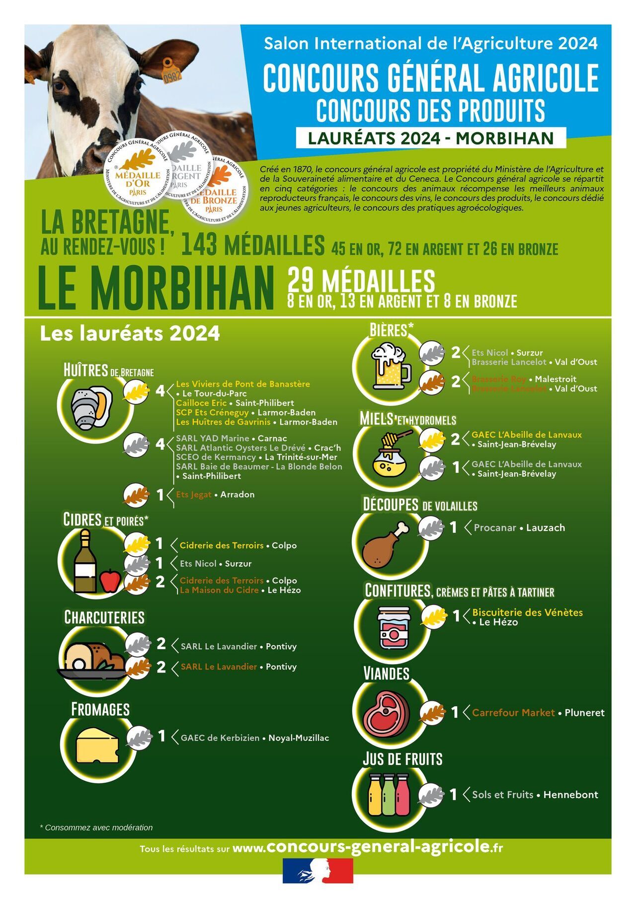 La liste des 29 lauréats©Préfecture Morbihan