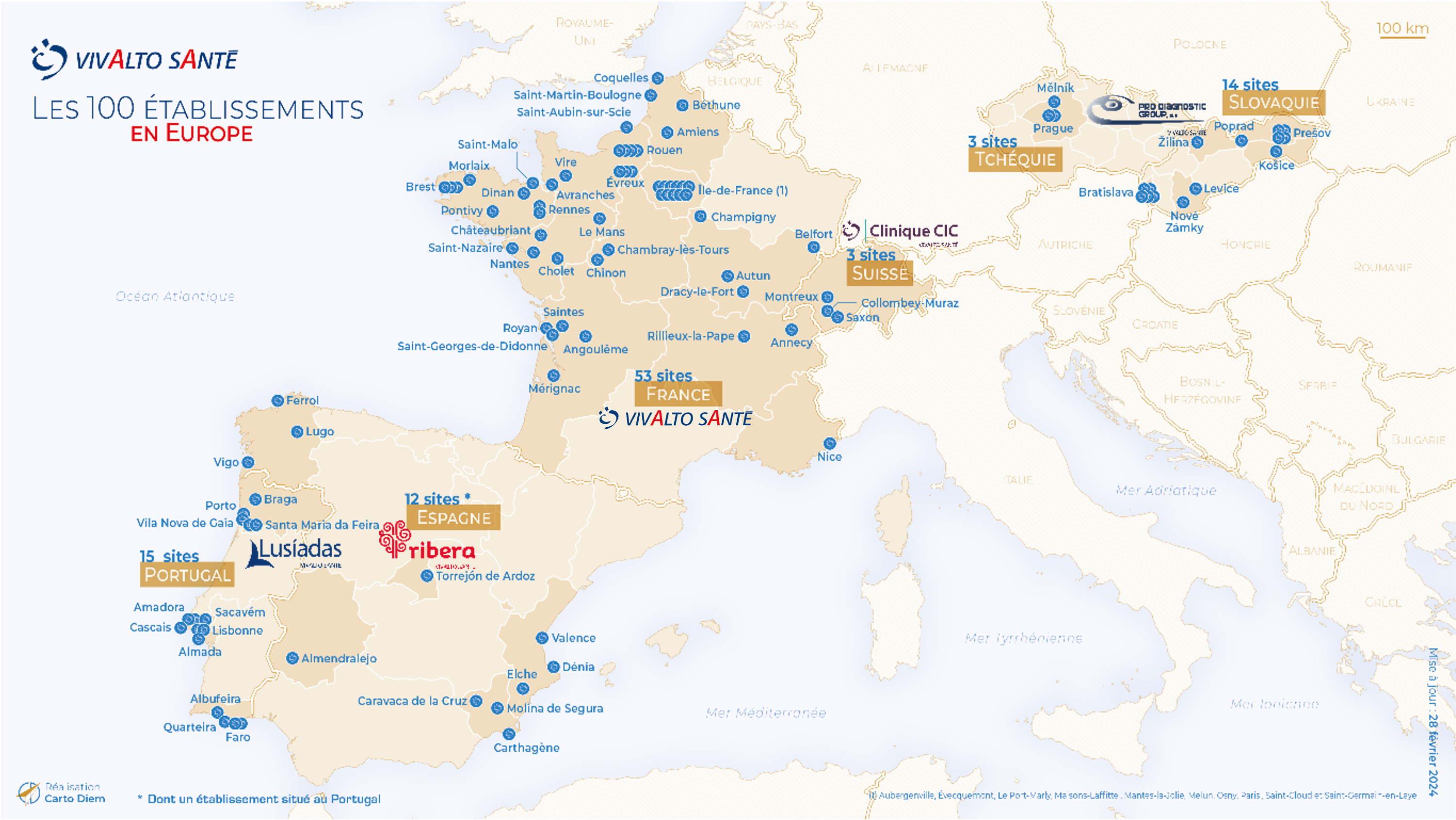 Vivalto Santé, dont le siège social est basé à Saint-Grégoire (35) et à Paris (75), compte aujourd’hui 100 établissements en Europe