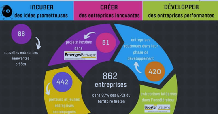 Un bilan 2025 dévoilé en juin dernier lors de l'assemblée générale et le changement de gouvernance